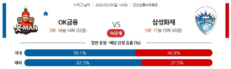 3월03일 V-리그 OK금융그룹 삼성화재 국내남자배구분석 스포츠분석