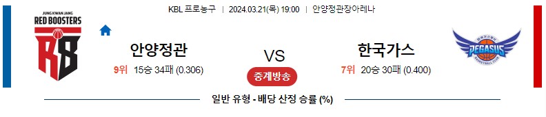 3월 21일 KBL 안양정관장 대구한국가스공사 국내농구분석 스포츠분석