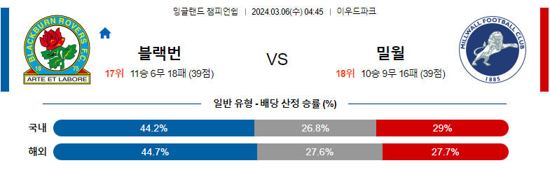 3월06일 잉글랜드챔피언쉽리그 블랙번 밀월 해외축구분석 스포츠분석