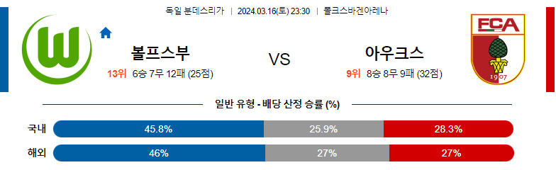 3월16일 분데스리가 볼프스부르크 아우크스부르크 해외축구분석 스포츠분석