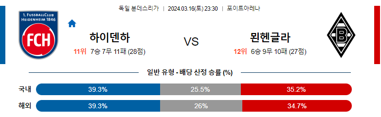 3월16일 분데스리가 하이덴하임 묀헨글라트바흐 해외축구분석 스포츠분석