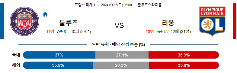 3월16일 리게1 툴루즈 리옹 해외축구분석 스포츠분석