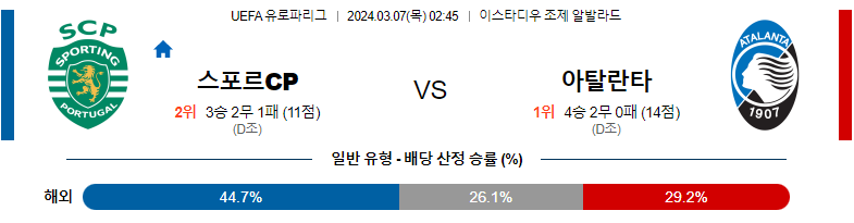 3월07일 UEFA 유로파리그 스포르팅 아탈란타 해외축구분석 스포츠분석