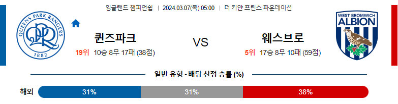 3월07일 잉글랜드챔피언쉽리그 퀸즈파크레인저스 웨스트브롬 해외축구분석 스포츠분석