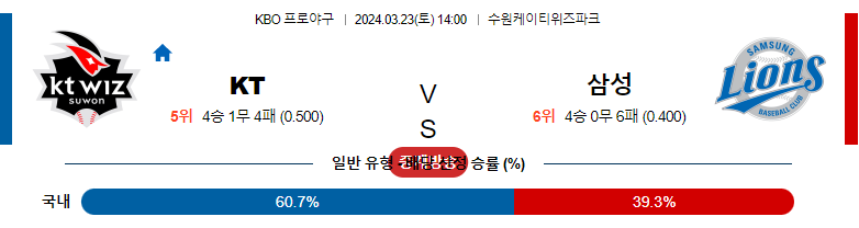 3월23일 KBO KT 삼성 국내야구분석 스포츠분석