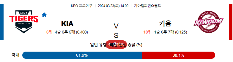 3월23일 KBO 기아 키움 국내야구분석 스포츠분석