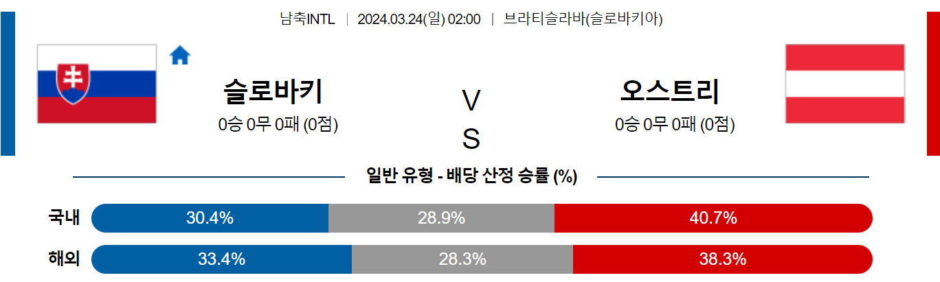 3월 24일 국제친선경기 슬로바키아 오스트리아 해외축구분석 스포츠분석