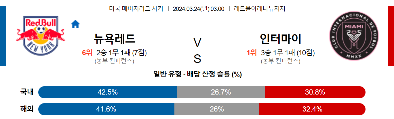 3월24일 메이저리그사커 뉴욕레드불스 인터마이애미 해외축구분석 스포츠분석