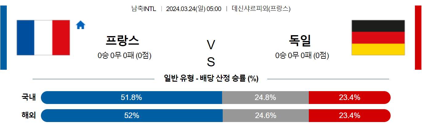 3월24일 국제친선경기 프랑스 독일 해외축구분석 스포츠분석