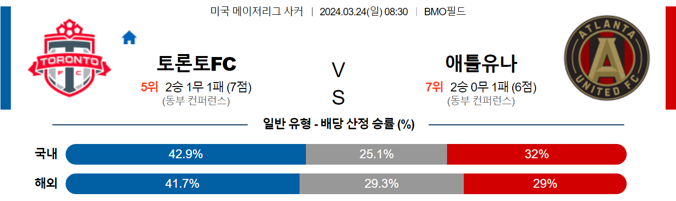 3월24일 메이저리그사커 토론토 애틀랜타 해외축구분석 스포츠분석