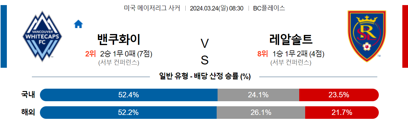 3월24일 메이저리그사커 밴쿠버 솔트레이크 해외축구분석 스포츠분석