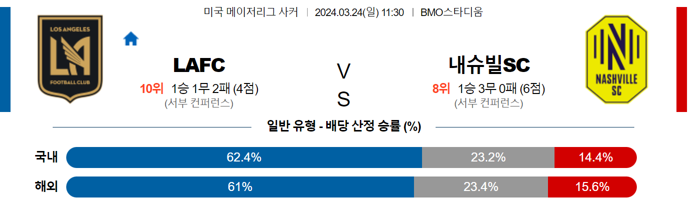 3월24일 메이저리그사커 로스엔젤레스 내슈빌 해외축구분석 스포츠분석