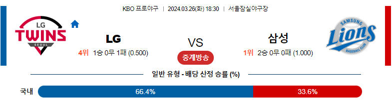 3월26일 KBO LG 삼성 국내야구분석 스포츠분석