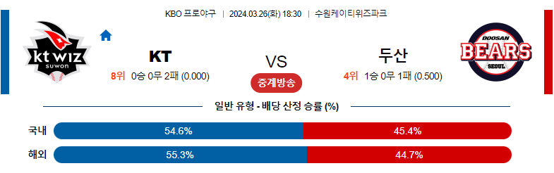 3월26일 KBO KT 두산 국내야구분석 스포츠분석