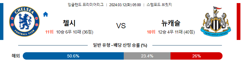 3월12일 프리미어리그 첼시 뉴캐슬 해외축구분석 스포츠분석