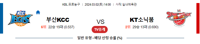 3월2일 KBL 부산kcc 수원kt 국내농구분석 스포츠분석