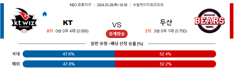 3월28일 KBO KT 두산 국내야구분석 스포츠분석