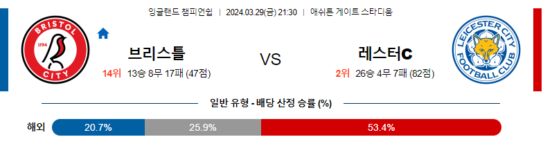 3월29일 잉글랜드챔피언쉽 브리스톨 레스터 해외축구분석 스포츠분석