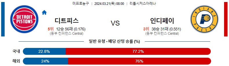 3월 21일 NBA 디트로이트 인디애나 해외농구분석 스포츠분석