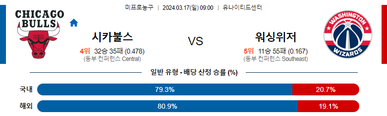 3월17일 NBA 시카고 워싱턴 해외농구분석 스포츠분석