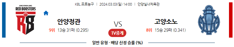 3월03일 KBL 안양정관장 고양소노 국내농구분석 스포츠분석