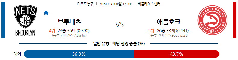 3월03일 NBA 브루클린 애틀랜타 해외농구분석 스포츠분석