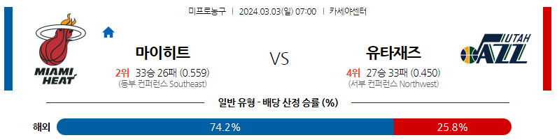 3월03일 NBA 마이애미 유타 해외농구분석 스포츠분석