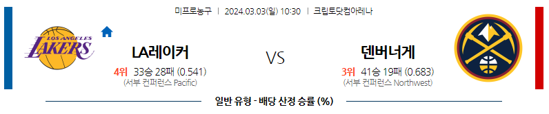 3월03일 NBA LA레이커스 덴버 해외농구분석 스포츠분석