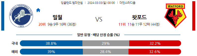 3월03일 잉글랜드챔피언쉽 밀월 왓포드 해외축구분석 스포츠분석