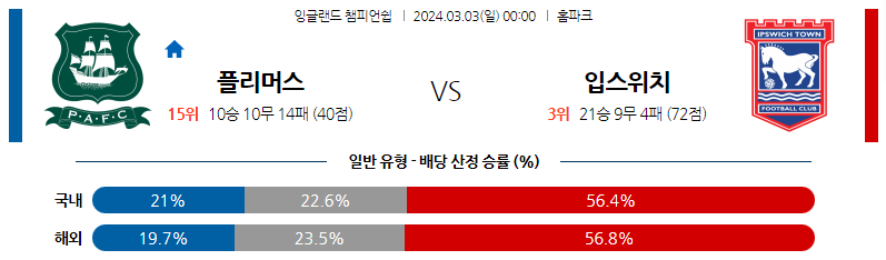 3월03일 잉글랜드챔피언쉽 플리머스 입스위치 해외축구분석 스포츠분석