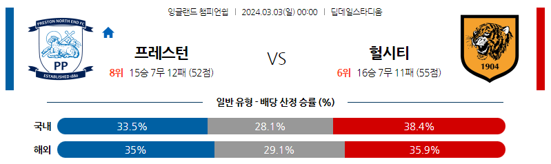 3월03일 잉글랜드챔피언쉽 프레스턴 헐시티 해외축구분석 스포츠분석