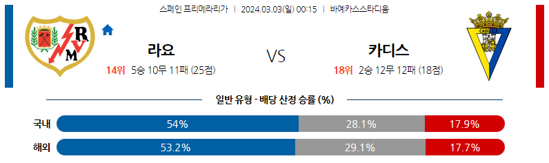 3월03일 프리메라리가 라요 카디스 해외축구분석 스포츠분석