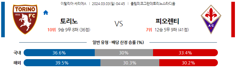 3월03일 세리에A 토리노 피오렌티나 해외축구분석 스포츠분석