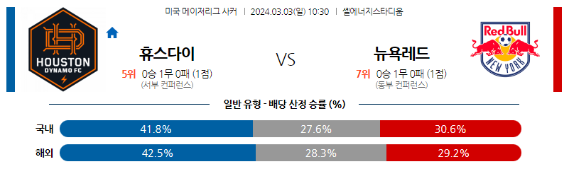 3월03일 미국메이저리그사커 휴스턴 뉴욕레드불스 해외축구분석 스포츠분석