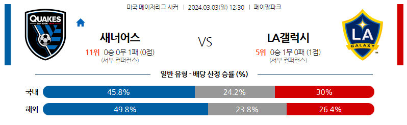 3월03일 미국메이저리그사커 산호세 LA갤럭시 해외축구분석 스포츠분석