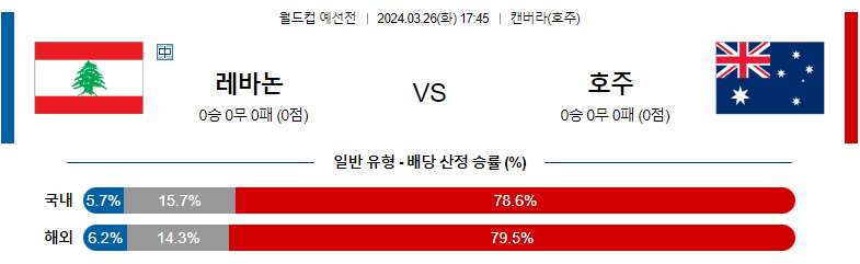 3월26일 월드컵예선 레바논 호주 해외축구분석 스포츠분석