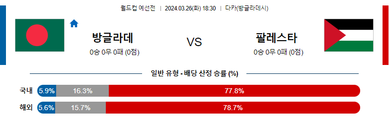 3월26일 월드컵예선 방글라데시 팔레스타인 해외축구분석 스포츠분석