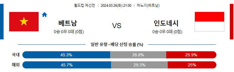 3월26일 월드컵예선 베트남 인도네시아 해외축구분석 스포츠분석