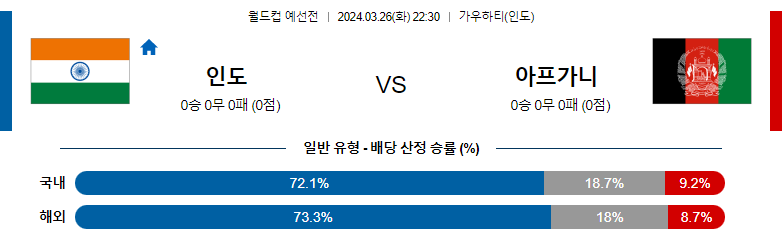 3월26일 월드컵예선 인도 아프가니스탄 해외축구분석 스포츠분석