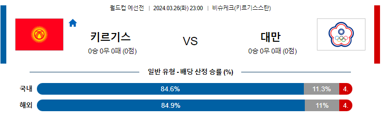 3월26일 월드컵예선 키르기스스탄 대만 해외축구분석 스포츠분석