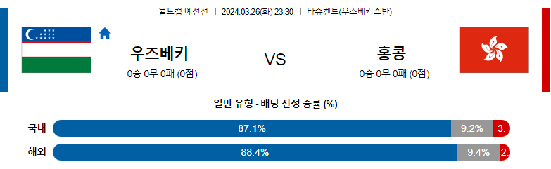 3월26일 월드컵예선 우즈벡 홍콩 해외축구분석 스포츠분석