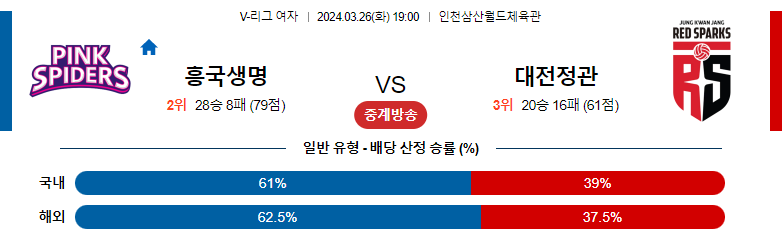 3월26일 V-리그 흥국생명 정관장 국내여자배구분석 스포츠분석