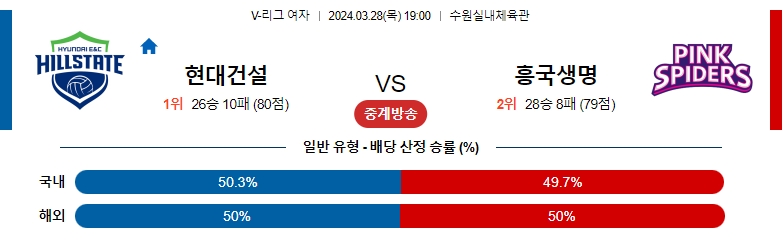 3월28일 KOVO 현대건설 흥국생명 국내배구분석 스포츠분석