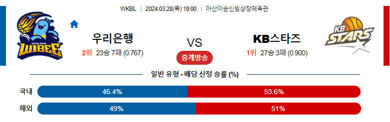 3월28일 WKBL 우리은행 KB스타즈 국내농구분석스포츠분석