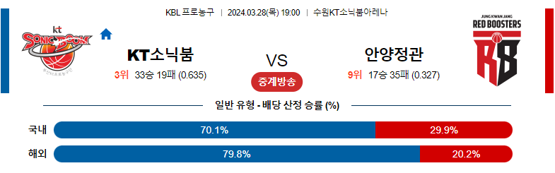 3월28일 KBL KT 정관장 국내농구분석 스포츠분석