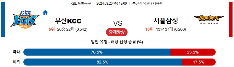 3월 20일 KBL 부산KCC 서울삼성 국내농구분석 스포츠분석