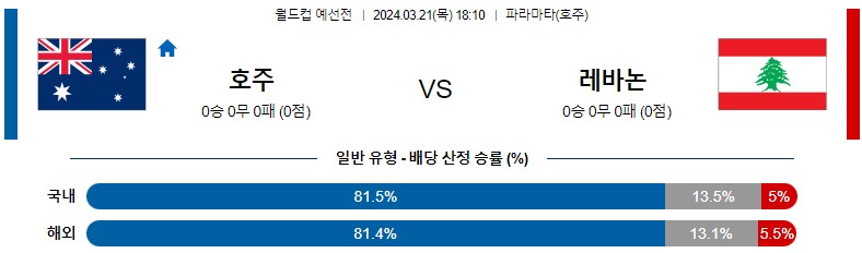 3월 21일 월드컵예선전 호주 레바논 아시아축구분석 스포츠분석