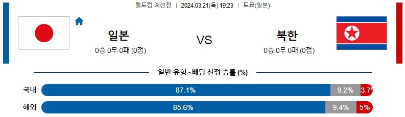 3월 21일 월드컵예선전 일본 북한 아시아축구분석 스포츠분석