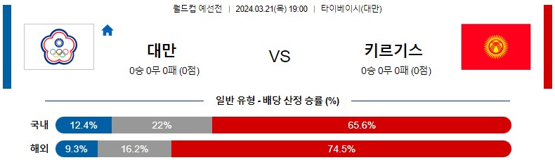 3월 21일 월드컵예선전 대만 키르기스스탄 아시아축구분석 스포츠분석