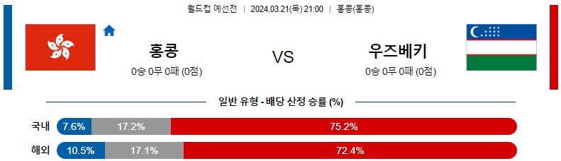 3월 21일 월드컵예선전 홍콩 우즈베키스탄 아시아축구분석 스포츠분석